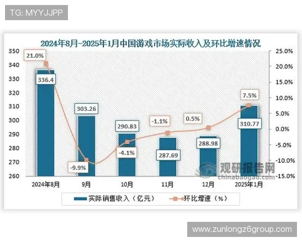 Z6平台在游戏行业中的应用前景与发展趋势分析 Z6平台在游戏行业中的应用前景与发展趋势分析