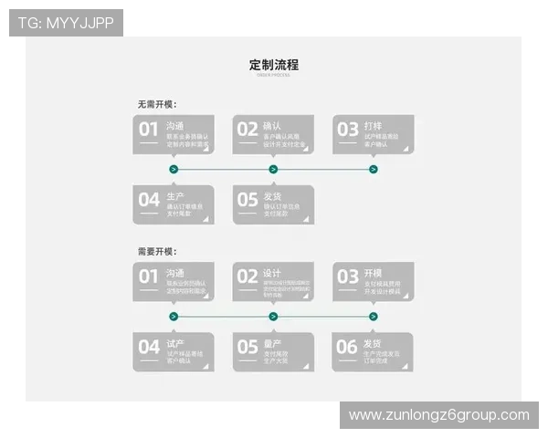 尊龙凯时官网注册流程优化建议提升注册效率和用户体验 尊龙凯时官网注册流程优化建议提升注册效率和用户体验