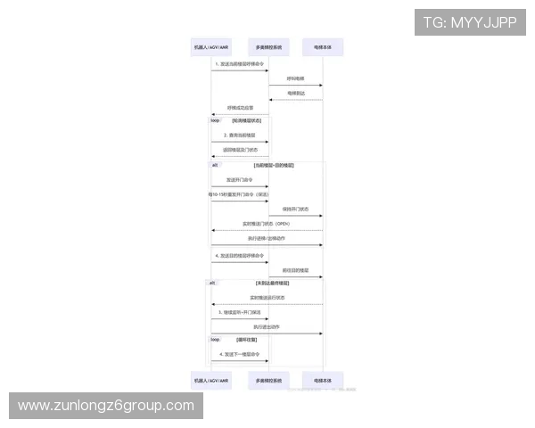 尊龙d88国际厅注册流程中的注意事项及避免常见错误的方法